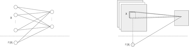 Figure 1 for Inter-layer Collision Networks