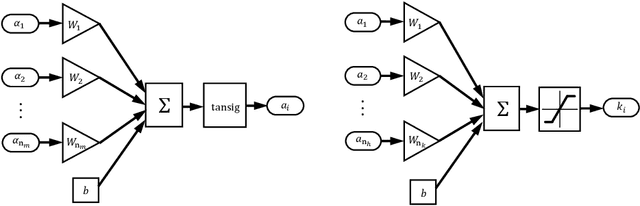 Figure 4 for Computational framework for real-time diagnostics and prognostics of aircraft actuation systems
