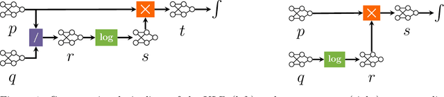 Figure 1 for A Compositional Atlas of Tractable Circuit Operations: From Simple Transformations to Complex Information-Theoretic Queries