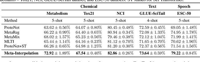 Figure 2 for Set-based Meta-Interpolation for Few-Task Meta-Learning
