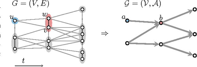 Figure 3 for Efficient Algorithms for Moral Lineage Tracing