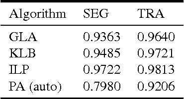 Figure 4 for Efficient Algorithms for Moral Lineage Tracing