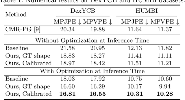 Figure 2 for Identity-Aware Hand Mesh Estimation and Personalization from RGB Images
