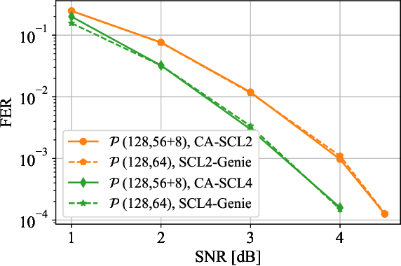Figure 2 for Construction of Polar Codes with Reinforcement Learning