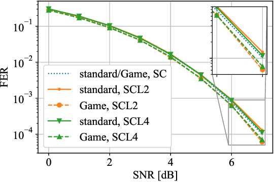 Figure 4 for Construction of Polar Codes with Reinforcement Learning