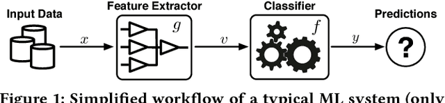 Figure 1 for Modular Learning Component Attacks: Today's Reality, Tomorrow's Challenge