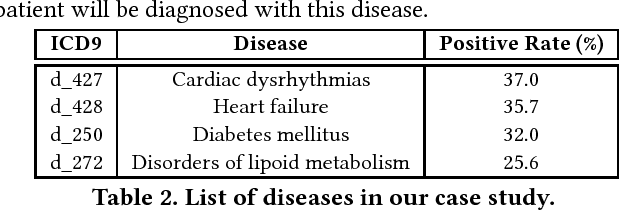 Figure 4 for Modular Learning Component Attacks: Today's Reality, Tomorrow's Challenge