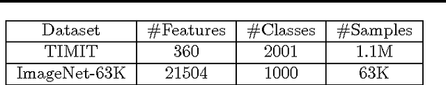 Figure 2 for Distributed Training of Deep Neural Networks with Theoretical Analysis: Under SSP Setting
