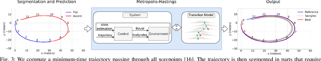 Figure 3 for AutoTune: Controller Tuning for High-Speed Flight