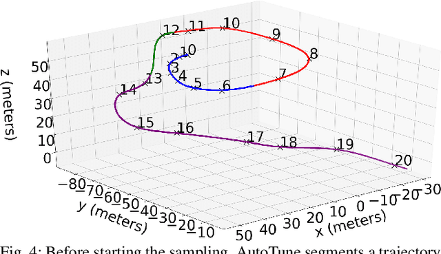 Figure 4 for AutoTune: Controller Tuning for High-Speed Flight