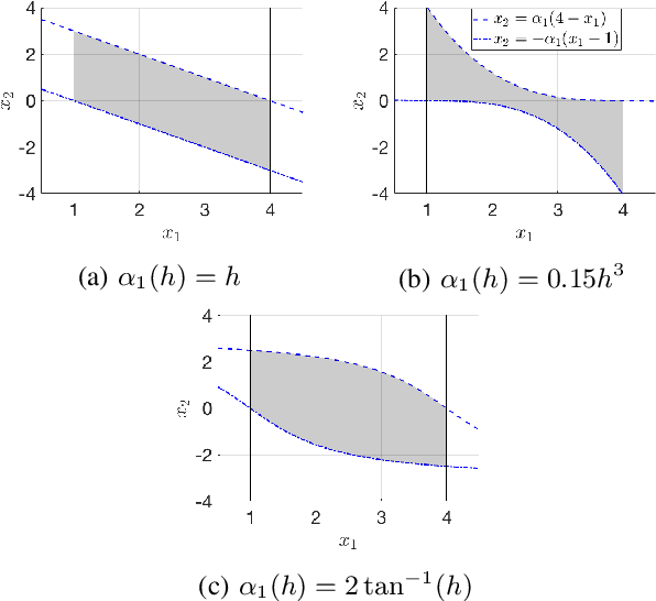 Figure 1 for Control Barrier Functions for Mechanical Systems: Theory and Application to Robotic Grasping