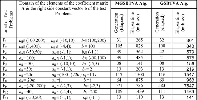 Figure 3 for For Solving Linear Equations Recombination is a Needless Operation in Time-Variant Adaptive Hybrid Algorithms