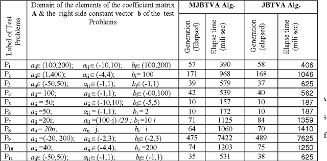 Figure 2 for For Solving Linear Equations Recombination is a Needless Operation in Time-Variant Adaptive Hybrid Algorithms