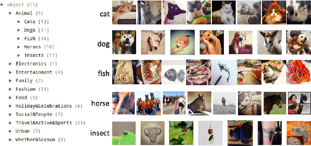 Figure 4 for SMP Challenge: An Overview of Social Media Prediction Challenge 2019