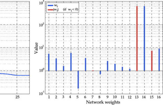 Figure 3 for A radial basis function neural network based approach for the electrical characteristics estimation of a photovoltaic module