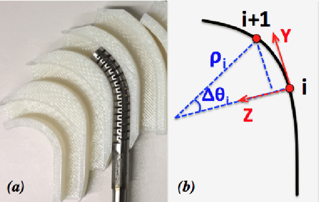 Figure 4 for FBG-Based Control of a Continuum Manipulator Interacting With Obstacles