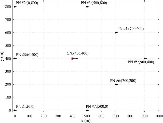 Figure 2 for New Closed-form Joint Localization and Synchronization using Sequential TOAs in a Multi-agent System