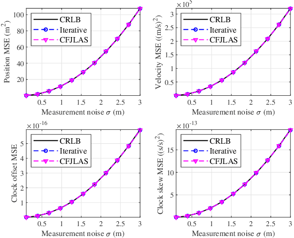 Figure 3 for New Closed-form Joint Localization and Synchronization using Sequential TOAs in a Multi-agent System