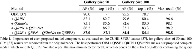 Figure 2 for Query-guided End-to-End Person Search