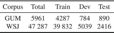 Figure 3 for Automatic Correction of Syntactic Dependency Annotation Differences