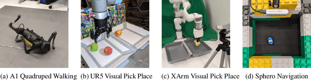 Figure 1 for DayDreamer: World Models for Physical Robot Learning