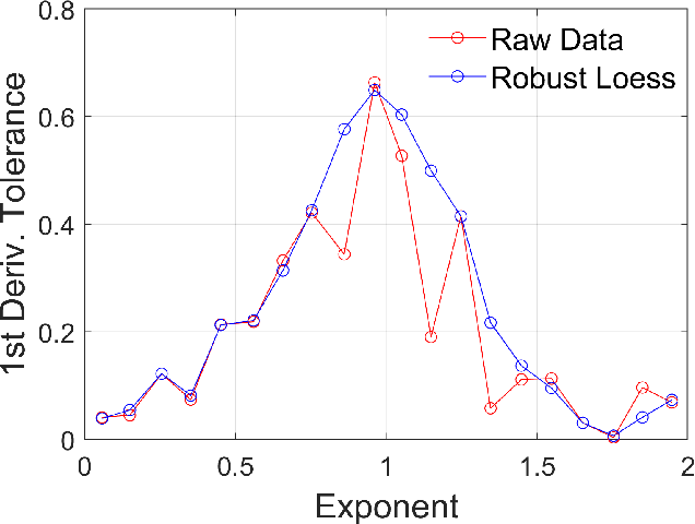Figure 4 for Coloured noise time series as appropriate models for environmental variation in artificial evolutionary systems