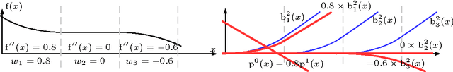 Figure 1 for Neural Networks with Smooth Adaptive Activation Functions for Regression