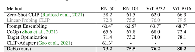Figure 2 for Learning to Decompose Visual Features with Latent Textual Prompts