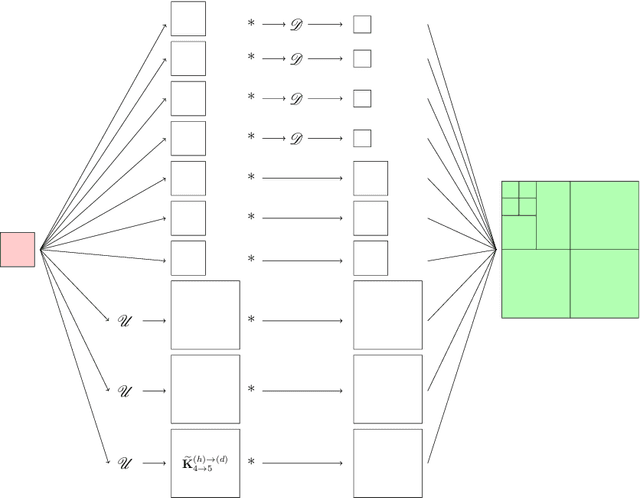 Figure 3 for Deep neural networks for inverse problems with pseudodifferential operators: an application to limited-angle tomography