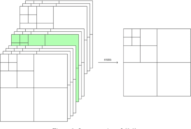 Figure 4 for Deep neural networks for inverse problems with pseudodifferential operators: an application to limited-angle tomography