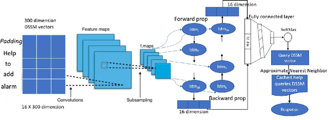 Figure 2 for Conversational Help for Task Completion and Feature Discovery in Personal Assistants