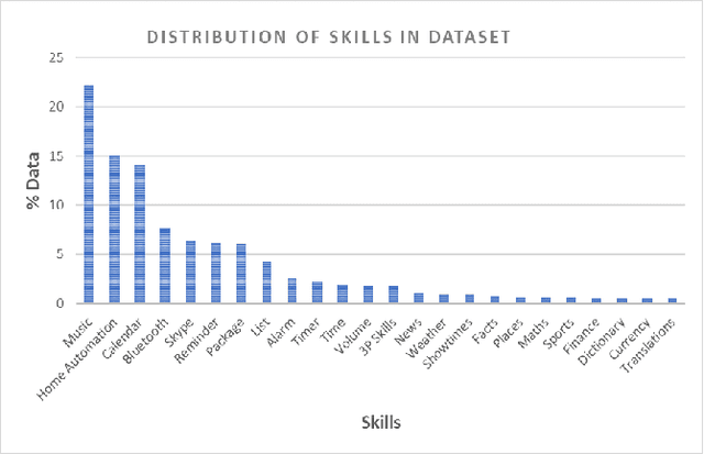 Figure 3 for Conversational Help for Task Completion and Feature Discovery in Personal Assistants