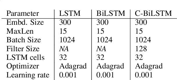 Figure 4 for Conversational Help for Task Completion and Feature Discovery in Personal Assistants