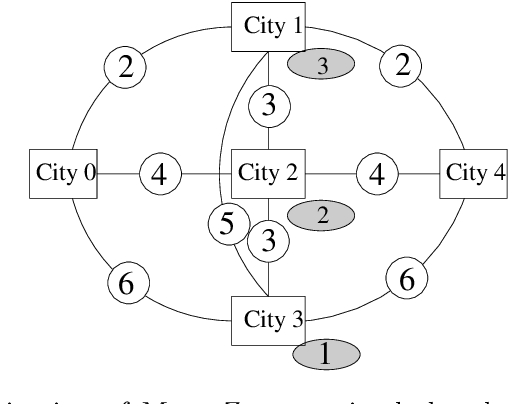 Figure 1 for Multi-Objective AI Planning: Evaluating DAE-YAHSP on a Tunable Benchmark