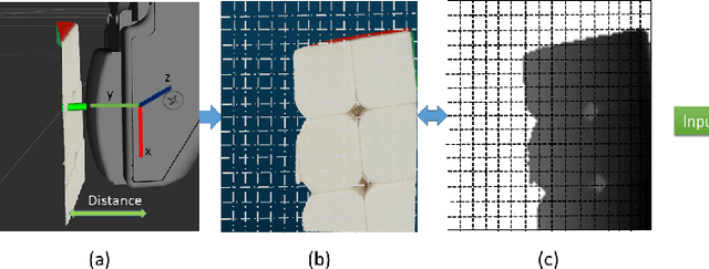 Figure 3 for Deep Tactile Experience: Estimating Tactile Sensor Output from Depth Sensor Data