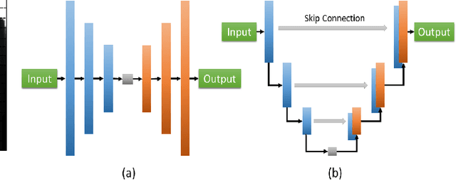Figure 4 for Deep Tactile Experience: Estimating Tactile Sensor Output from Depth Sensor Data