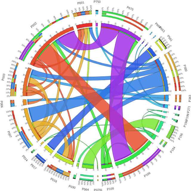 Figure 1 for Dealing with Difficult Minority Labels in Imbalanced Mutilabel Data Sets
