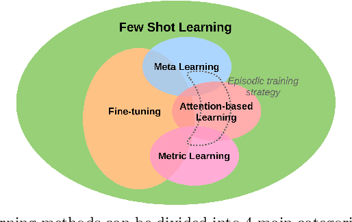 Figure 1 for A Unified Framework for Attention-Based Few-Shot Object Detection