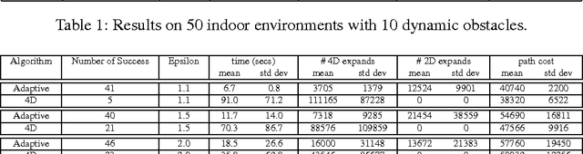 Figure 4 for Path Planning in Dynamic Environments with Adaptive Dimensionality