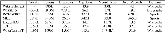 Figure 2 for Generating Wikipedia Article Sections from Diverse Data Sources