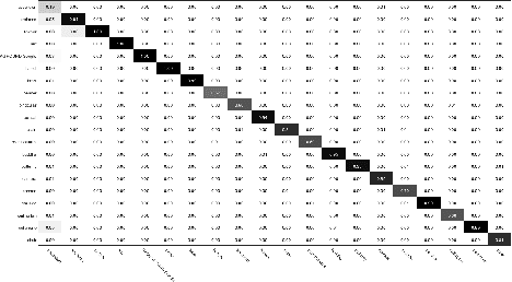 Figure 4 for Label Embedded Dictionary Learning for Image Classification