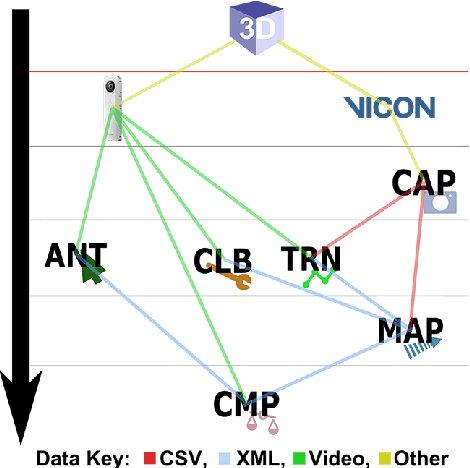 Figure 1 for Automatic Ground Truths: Projected Image Annotations for Omnidirectional Vision