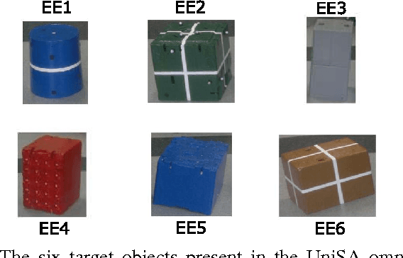 Figure 3 for Automatic Ground Truths: Projected Image Annotations for Omnidirectional Vision