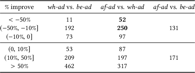 Figure 2 for Learning to Advertise for Organic Traffic Maximization in E-Commerce Product Feeds