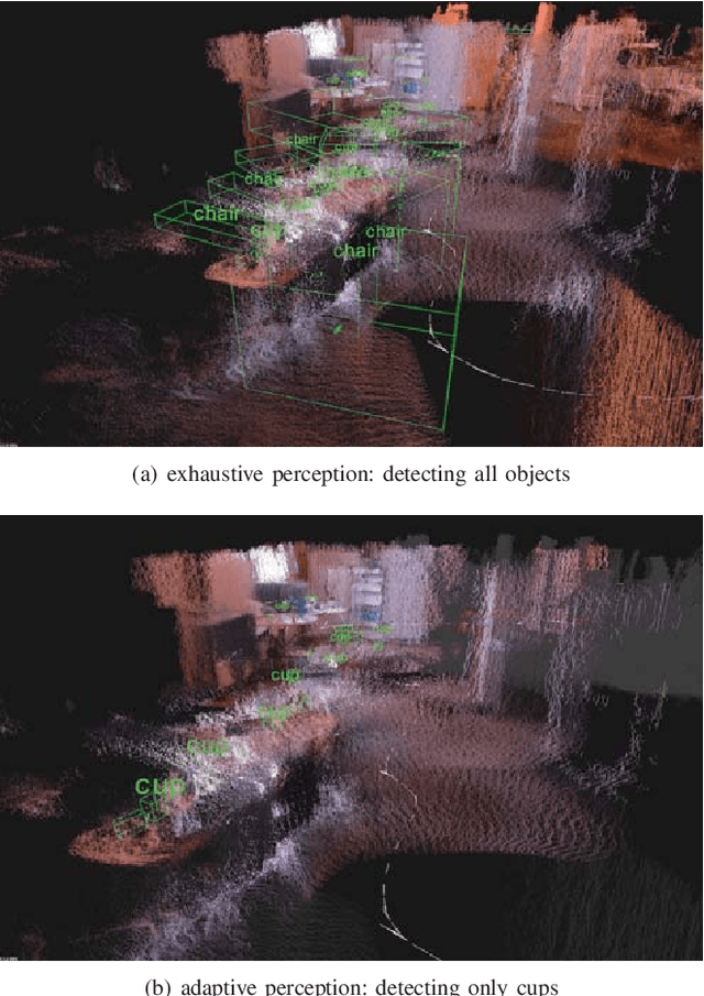 Figure 3 for Inferring Compact Representations for Efficient Natural Language Understanding of Robot Instructions