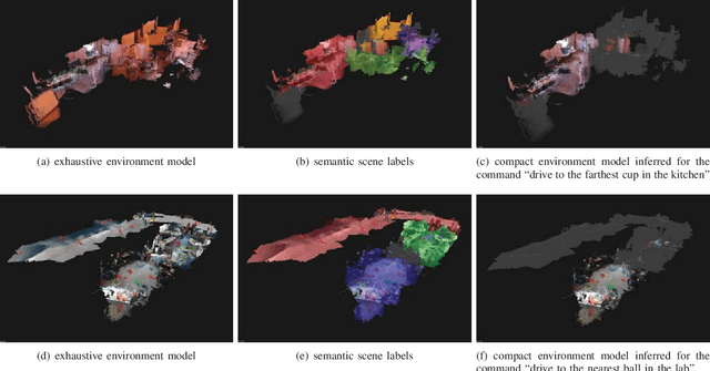Figure 4 for Inferring Compact Representations for Efficient Natural Language Understanding of Robot Instructions