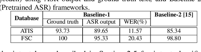 Figure 3 for Leveraging Acoustic and Linguistic Embeddings from Pretrained speech and language Models for Intent Classification