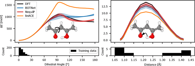 Figure 2 for The Design Space of E-Equivariant Atom-Centered Interatomic Potentials