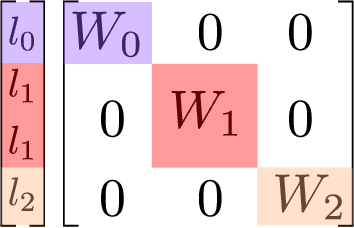 Figure 3 for The Design Space of E-Equivariant Atom-Centered Interatomic Potentials
