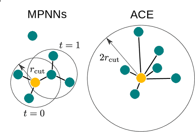Figure 4 for The Design Space of E-Equivariant Atom-Centered Interatomic Potentials